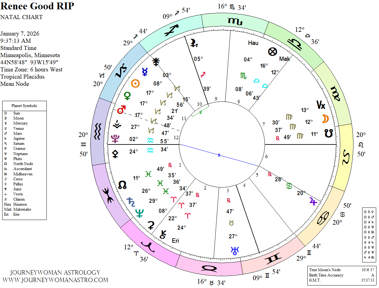 Sun conjunct Mars in Capricorn, January 1-16
